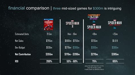 insomniac games|Insomniac comparing AAA games to so called mid.